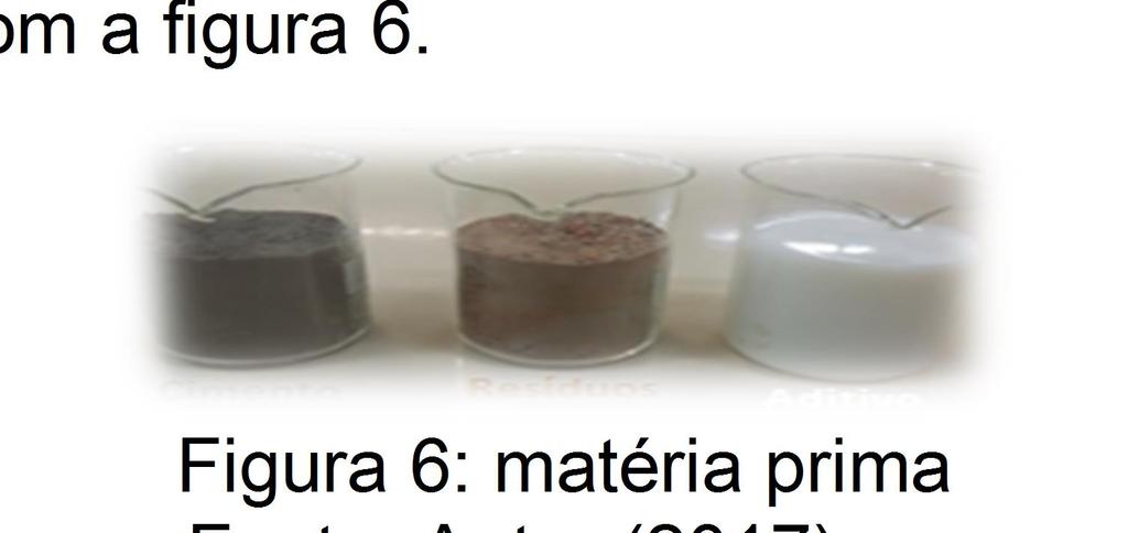 12. MÉTODOS DE PREPARO DA MATÉRIA PRIMA O resíduo foi fornecido pela Construtora Lomy Engenharia obra Antonella, sendo posteriormente seco em estufa a uma temperatura de 105 ºC por 24 horas em