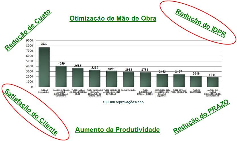 2. Desenvolvimento 2.