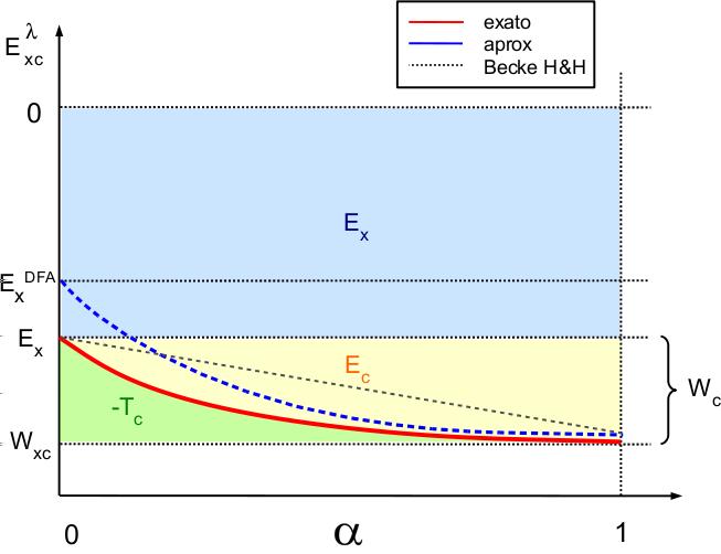 6.1. Introdução 131 (α = 1), temos que W α=0 xc [n] = Ψ α=0 Û Ψα=0 E H [n] = E x [n] (6.3) W α=1 xc [n] = Ψ α=1 Û Ψα=1 E H [n] = W xc [n]. (6.4) Como vimos na seção 3.2.