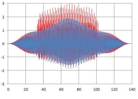 82 Aceleração de pico (m/s²) Força dura 1,70 m/s² Biodinâmico 1,44 m/s² Mínimo Médio Médio Mínimo Tempo (s) Figura - Aceleração vertical associada ao caminhar de 56 pedestres espaçados em 1,25m
