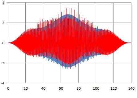 83 Aceleração de pico (m/s²) Força dura 3,50 m/s² Biodinâmico 2,84 m/s² Inaceitável Mínimo Mínimo