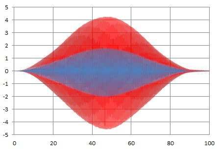 88 Aceleração de pico (m/s²) Força dura 4,24 m/s² Biodinâmico 2,02 m/s² Inaceitável Mínimo Mínimo