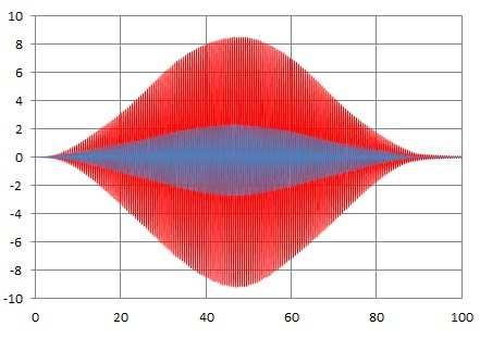 Aceleração de pico (m/s²) Força dura 8,51 m/s² Inaceitável Mínimo Mínimo Inaceitável Biodinâmico 2,73