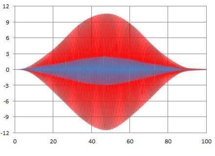 90 Aceleração de pico (m/s²) Força dura 11,52 m/s² Inaceitável Mínimo Mínimo Inaceitável Biodinâmico 2,96 m/s² Tempo (s) Figura 82 - Aceleração vertical associada ao caminhar de 140 pedestres