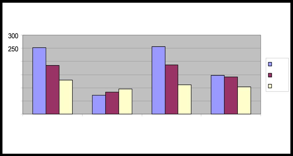 O gráfico 1 mostra a estrutura de capital da empresa.