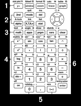 Desligar a calculadora gráfica Prima y M. A função Constant Memory retém as definições e a memória e limpa qualquer condição de erro.