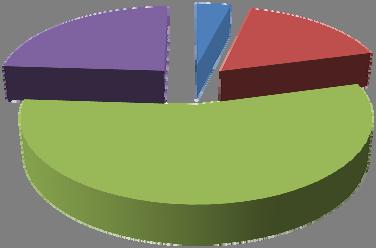 Avaliação global de satisfação dos SAS/IPL, no apoio ao processo de candidatura 23 24%