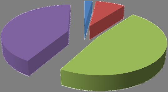 Satisfação com a disponibilidade de duche de água