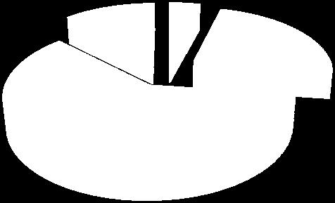 Avaliação global da RESAS 29 60% 6 3% 2 4% 23%