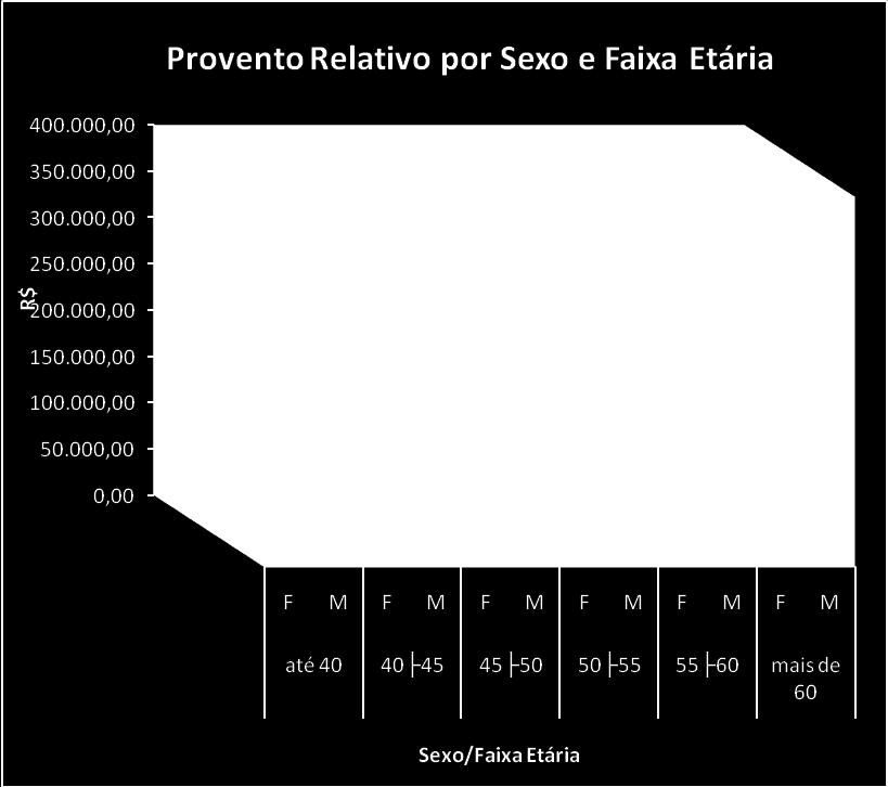 Instituto de Previdência e Assistência dos