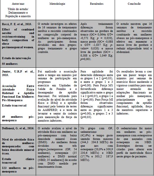 IPAQ=Questionário de atividade física internacional.