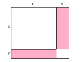 x y x yx y x x xy y x y COMENTÁRIO: Observando a figura dada, temos que a área sombreada será dada por x y x xy y, pois, o lado do quadrado sombreado é dado por x y 15 Se a ay y a a a e y são números