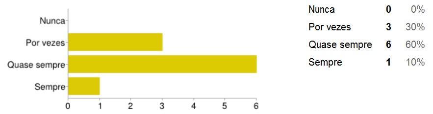 7 Gráfico 3: Utilizados para analisar a categoria metodologia comparando as percepções dos professores em formação antes e depois da disciplina PSA acerca da uma proposta