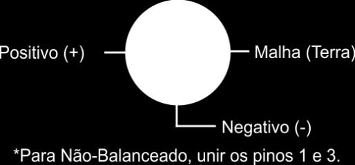 Esquema de ligação: Recomenda-se sempre usar conexão balanceada, não sendo possível, utilize o pino 1 para (-), 2 para (+) e una o pino 3 com o pino 1.