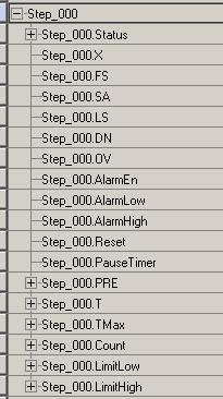 Anexo Linguagem SFC: TAGs associadas