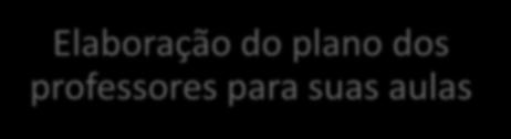 Elaboração do croqui Plano de plantío