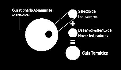 Além disso, para apoiar as empresas que desejam ter uma orientação do Ethos sobre a seleção dos indicadores, fizemos algumas seleções que chamamos de préformatações.