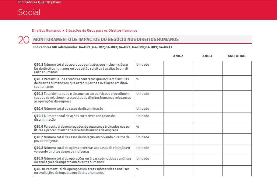 Indicadores Quantitativos METODOLOGIA DE APLICAÇÃO Os