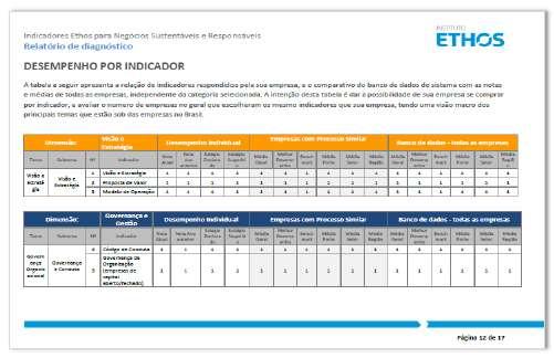 com os dados consolidados, comparativos por