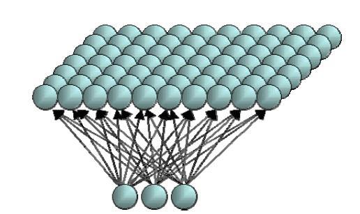 Figura 3.8 Exemplo de SOM de dimensão retangular [7].