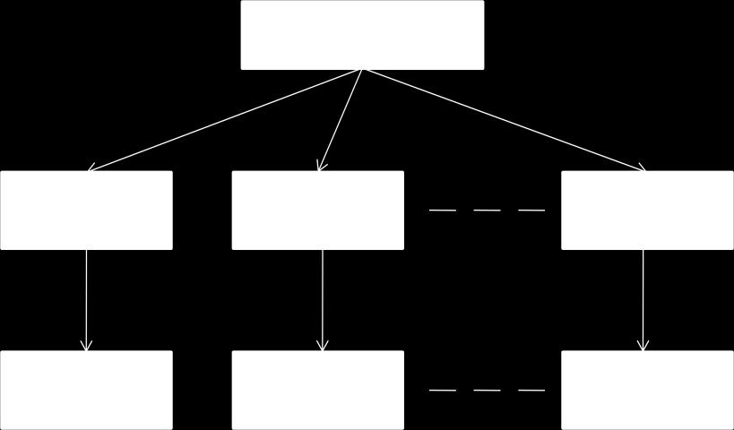 A localização espacial do neurônio pertencente à rede (especificado pela sua coordenada) corresponde a um padrão de vetor de entrada particular pertencente a uma determinada classe.