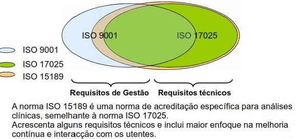 Interação das