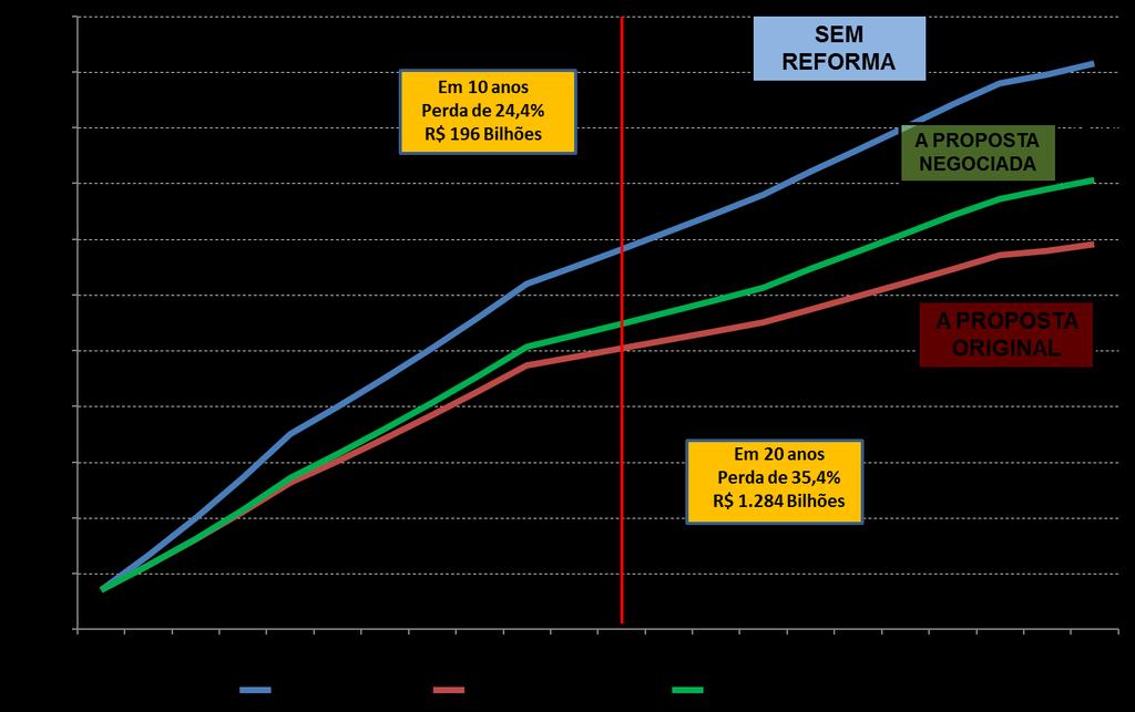 A Reforma