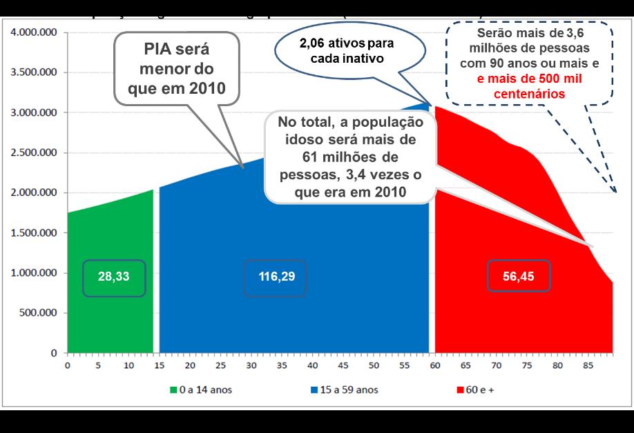 valores atualizados.