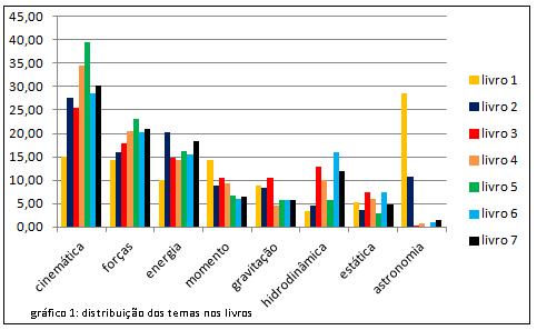 ATAS - Seminário Ensinar com Pesquisa (Ensinar, Pesquisar e Aprender) - ANO V 2 leis de Newton, atrito), energia (energia mecânica e potencial, problemas sobre conservação de energia), estática