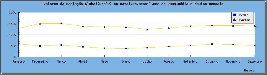 ser o mesmo banco de carga resistiva. Seus valores da corrente elétrica oscilam próximos de 2 A.