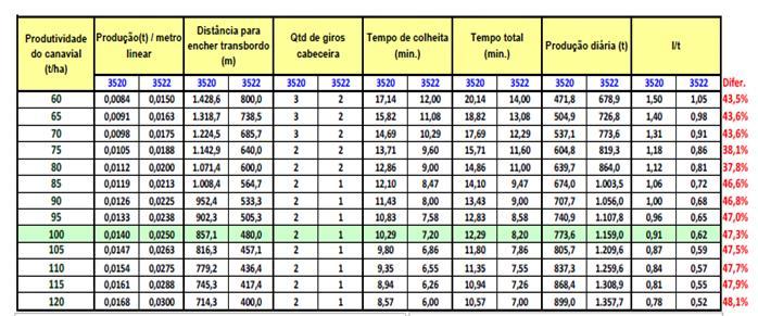 Avaliação do Desempenho