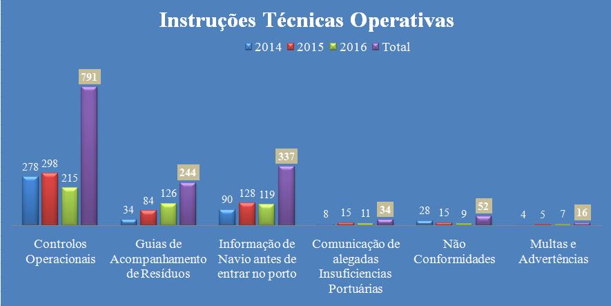 10. INSTRUÇÕES