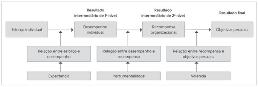 pessoais ou as necessidades do indivíduo. O grau de valência varia de 1 (algo indesejável) a +1 (muito desejável).