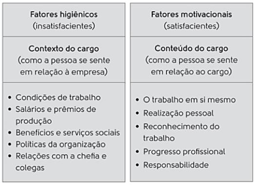 Administração Motivação Prof. Rafael Ravazolo Fatores higiênicos extrínsecos insatisfacientes Estão relacionados com as necessidades básicas do indivíduo no ambiente de trabalho.