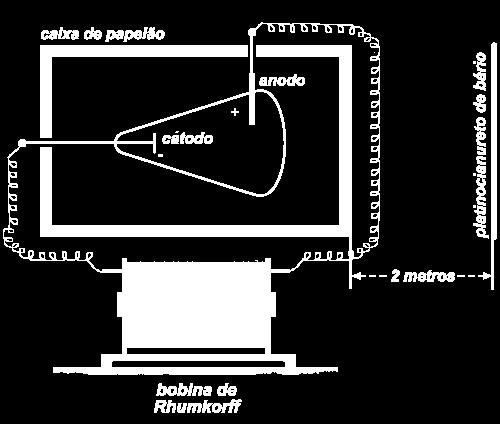 Fonte: google