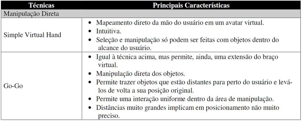 As técnicas de Manipulação Direta, são também denominadas de técnicas da mão