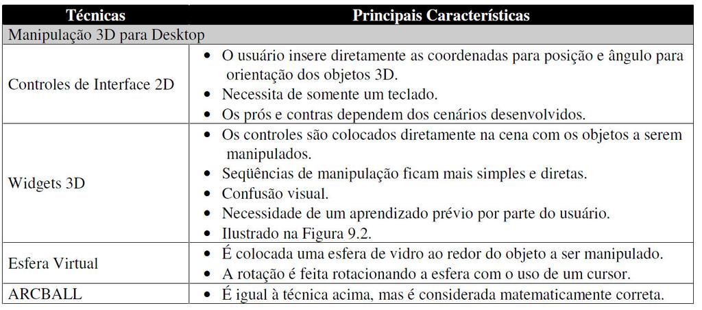 AGREGAÇÃO E INTEGRAÇÃO AGREGAÇÃO E INTEGRAÇÃO Agregação e Integração - Scaled- World Grab Manipulação 3D para Desktop Os sistemas interativos de computação gráfica são