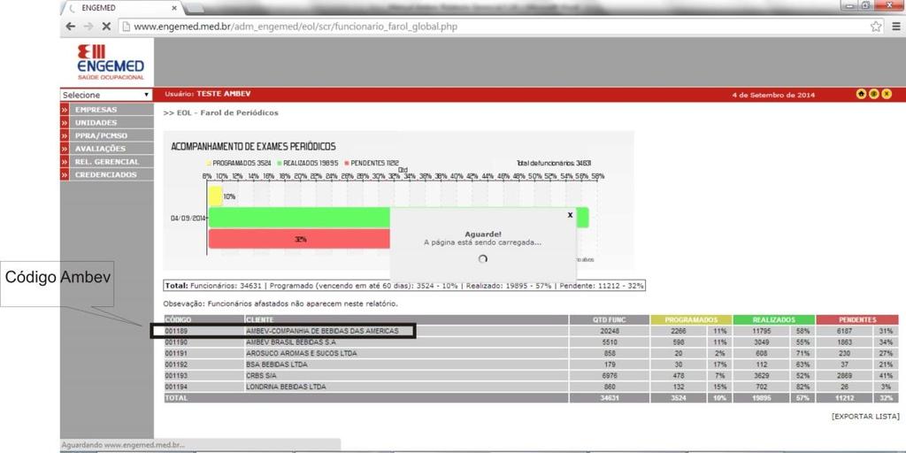 Podendo-se visualizar: Farol do Consolidado do Código Ambev escolhido.