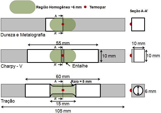 kgf e distância entre impressões de 0,25 mm na seção transversal dos cps simulados, logo abaixo da região do termopar, figura 2; (ii) Ensaio de impacto charpy V a -40ºC (mesma temperatura