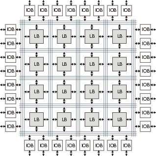 Outros tipos: Mixed signal FPGAs Field-programmable analog array(fpaa) 19 Projeto com HDLse FPGAs FPGA (Field-Programmable Gate Array) Desenvolvido em 1985 pela Xilinx.