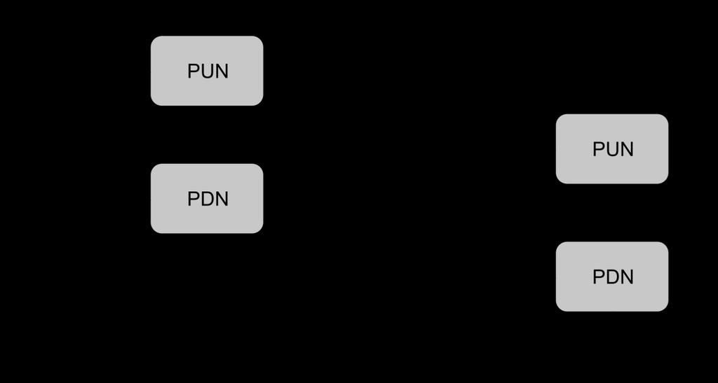Figura 4: Laches utilizados na técnica E-TSPC: (a) n-latch; (b) p-latch como pode ser visto na Figura 4, está no tipo e posicionamento do transistor no qual o sinal de clock está ligado.