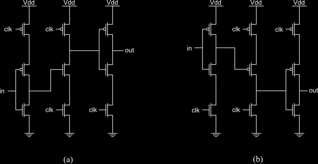 Figura 5: Registradores dinâmicos TSPC: (a) registrador sensível à borda de subida de clock; (b) registrador sensível à borda de descida de clock dinâmicos apresentem menor área e maior velocidade.