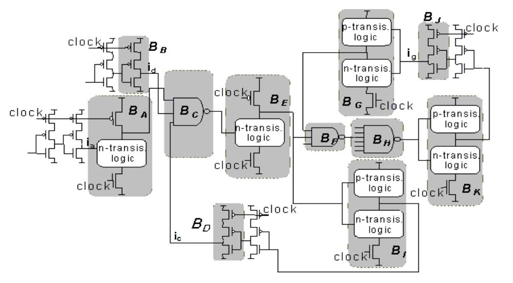Figura 8: Exemplo de n-data chains (NAVARRO, 2002) A Figura 8 contém exemplos de n-data chains. Os blocos B A, B C, B E e B I formam um n- data chain que tem como entrada i a.