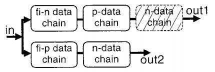 alta impedância, a saída do fo-p-data chain está ligada ao V DD ou V SS (fase de avaliação) e na seguinte fase de operação ocorre o oposto.