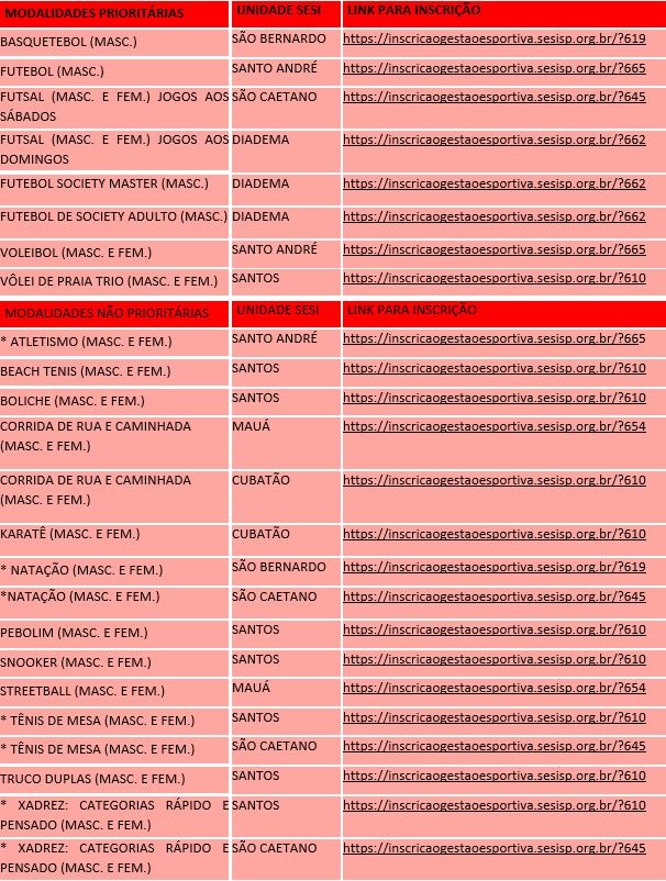 Links para inscrição *As modalidades Atletismo, Natação, Tênis