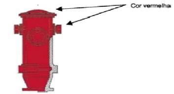 Hidrante com vazão entre 1000 L e