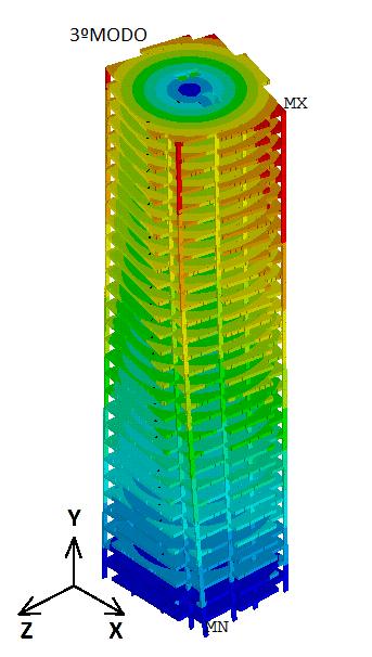 Modelagem Numérica do Comportamento Estrutural Dinâmico e Análise de Conforto Humano de Edifícios Altos Submetidos à Ação de Cargas de Vento Não Determinísticas a) 1º modo de vibração: f 01 = 0,25 Hz