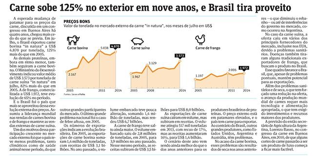 Potencial do Brasil 06/08/2014 Carne sobe 125% no exterior em nove anos, e Brasil tira proveito A esperada mudança de