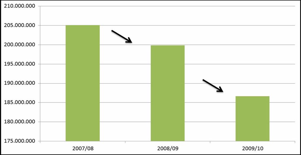 RN/CE Exportações Volume embarcado: