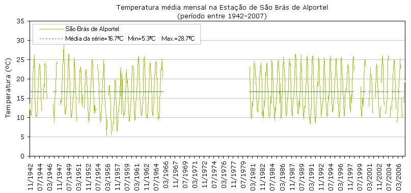 hidrográfica do rio Seco e também uma parte da bacia da hidrográfica da ribeira das Lavadeiras (Figura 3.1). De um modo geral, ambos os cursos de água apresentam uma orientação N-S.